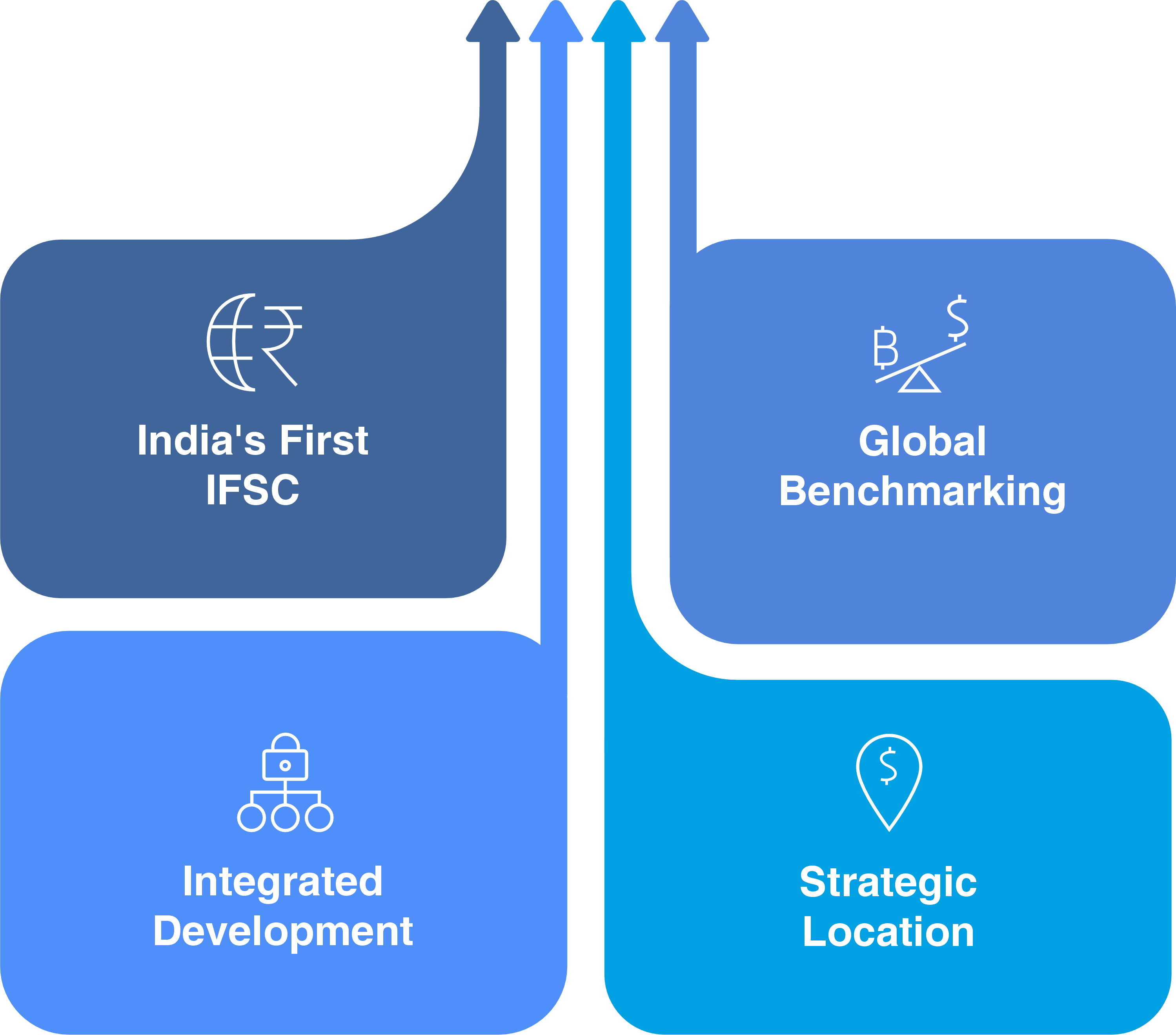 Building a global financial hub